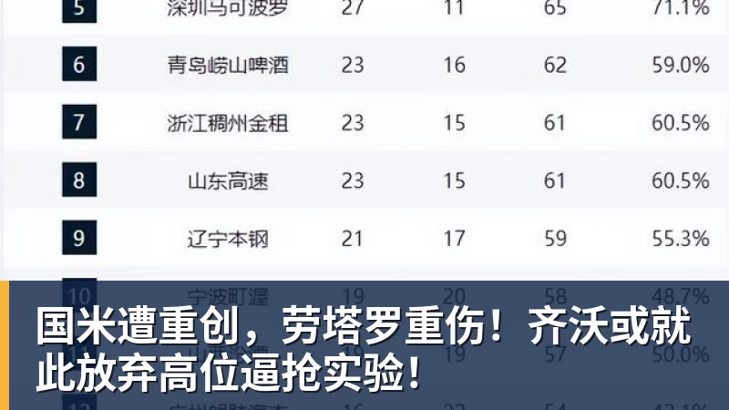 PG电子国米遭重创，劳塔罗重伤！齐沃或就此放弃高位逼抢实验！